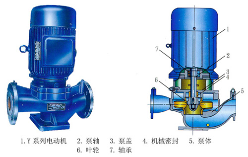 ISG、ISR、IHG、YG系列管道式離心清水泵、熱水泵、化工泵、油泵